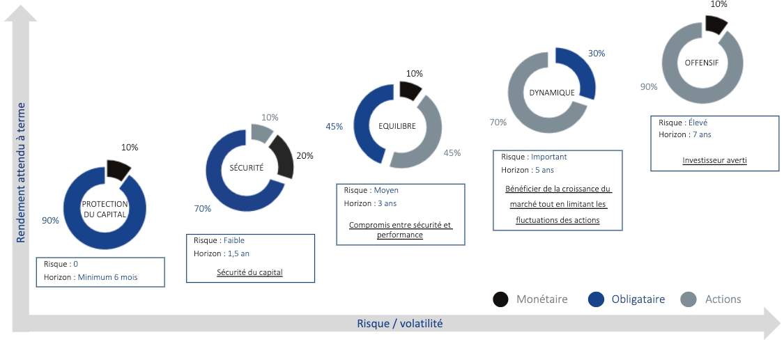PROFILS – ATLAS PORTFOILIO MANAGEMENT