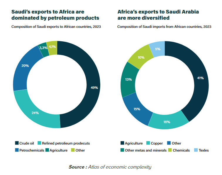 Atlas of economic complexity