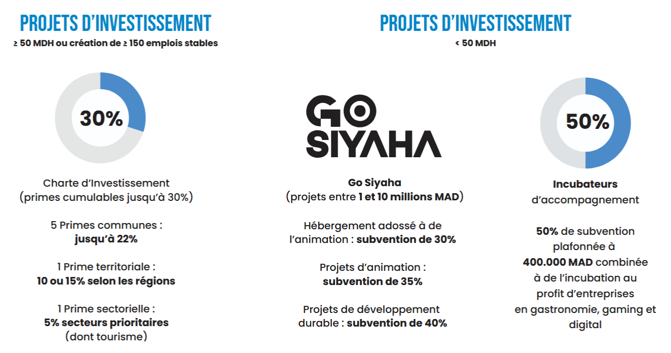 Cartographie des Mesures Incitatives mises en place